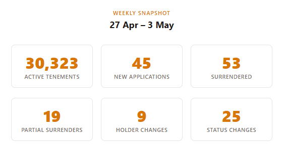 WA Mining Weekly Apr 27 - May 3