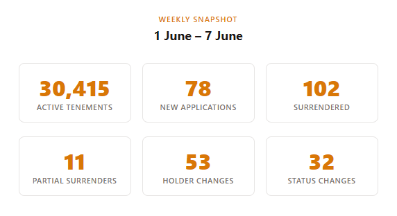 WA Mining Weekly June 1 - 7