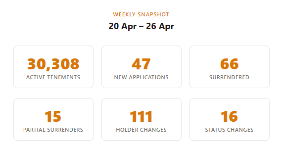 WA Mining Weekly April 20-26