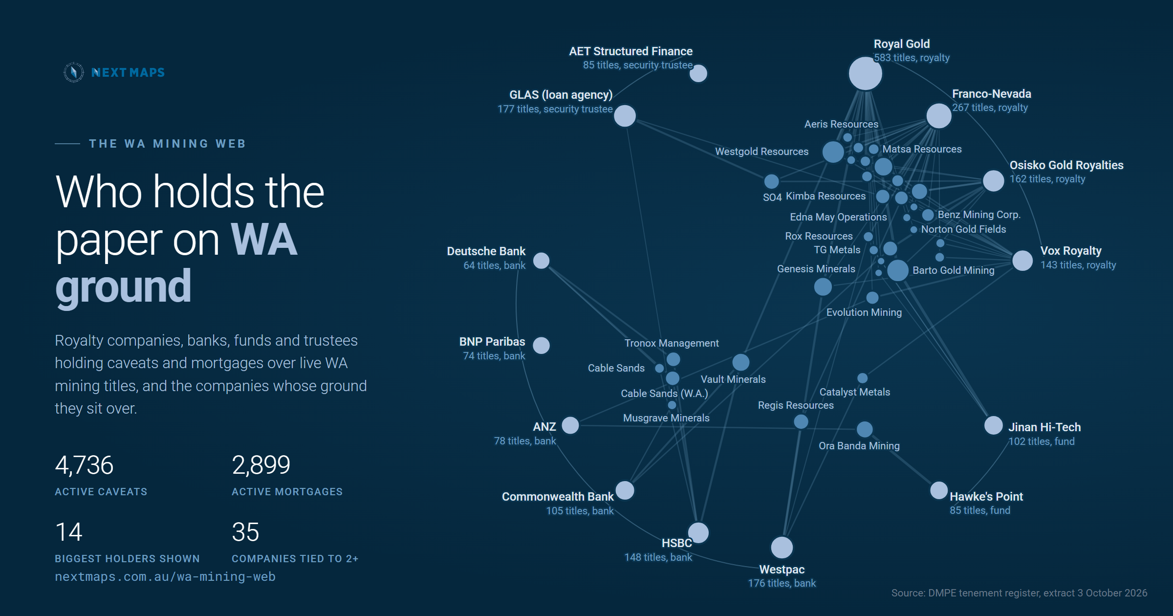 Who holds the paper on WA ground? Every caveat and mortgage, mapped