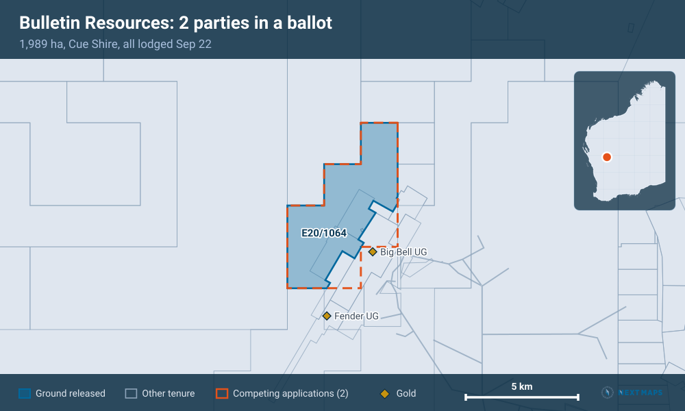 Bulletin Resources: 2 parties in a ballot: 1,989 ha, Cue Shire, all lodged Sep 22
