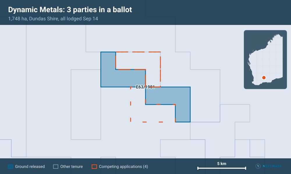 Dynamic Metals: 3 parties in a ballot: 1,748 ha, Dundas Shire, all lodged Sep 14