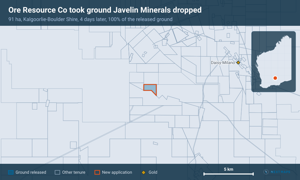 Ore Resource Co took ground Javelin Minerals dropped: 91 ha, Kalgoorlie-Boulder Shire, 4 days later, 100% of the released ground